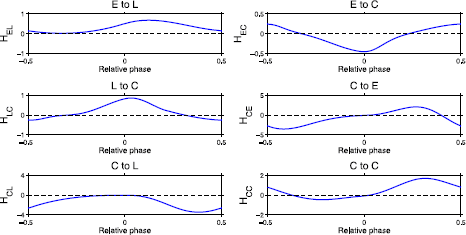 Fig. 4