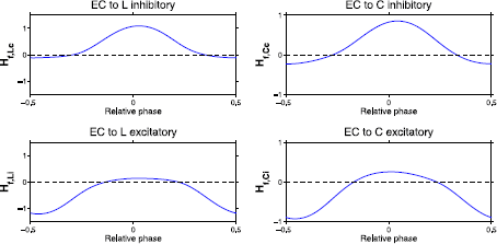 Fig. 6