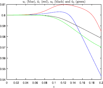 Fig. 4