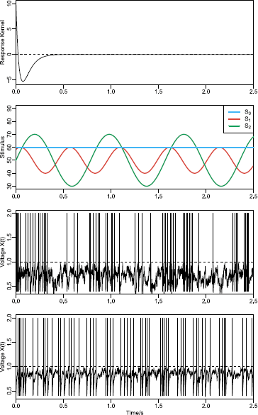 Fig. 2