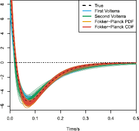 Fig. 6