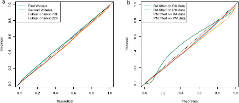 Fig. 7