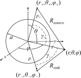 Fig. 1