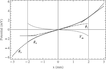 Fig. 6