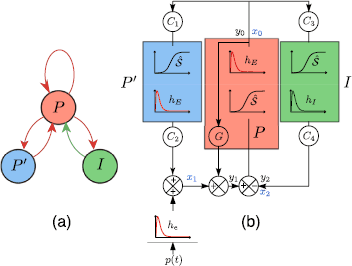 Fig. 2