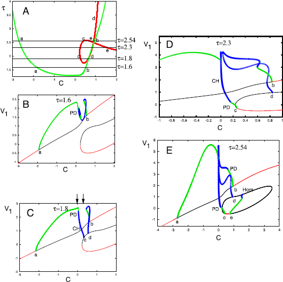 Fig. 5