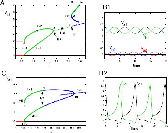 Fig. 7