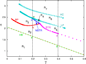 Fig. 8