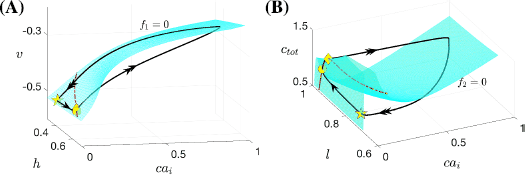 Fig. 14