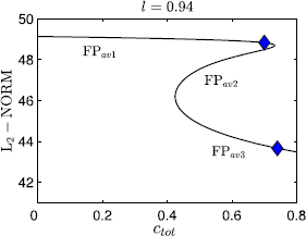 Fig. 9