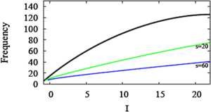 Fig. 10