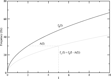 Fig. 6