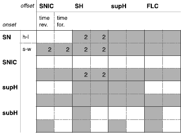 Fig. 13