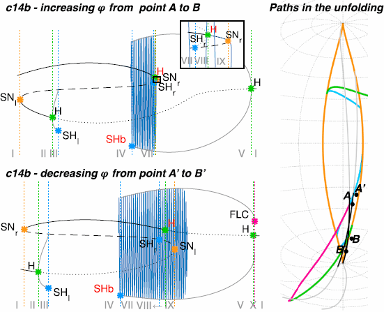 Fig. 21