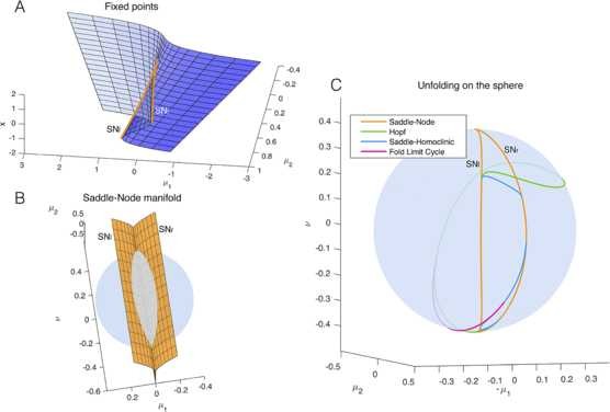 Fig. 3