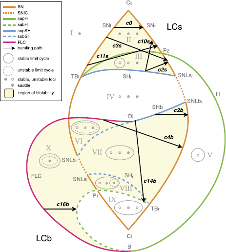 Fig. 4