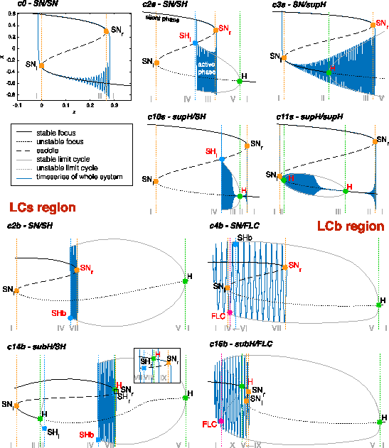 Fig. 6