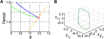 Fig. 3