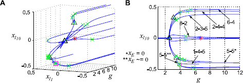 Fig. 4