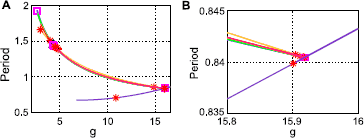 Fig. 5