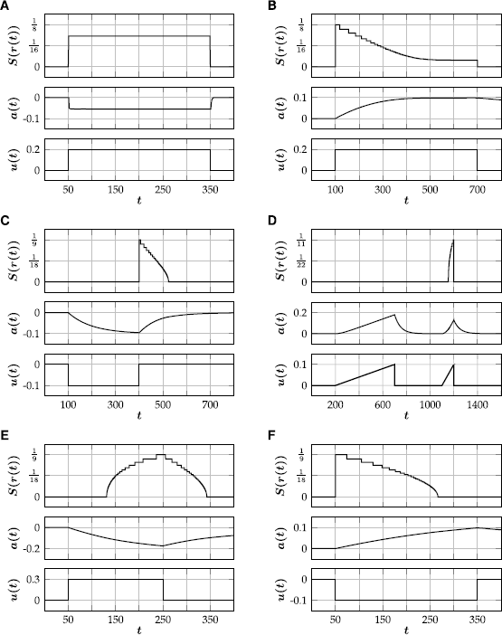 Fig. 5