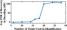 Fig. 10