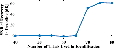 Fig. 15