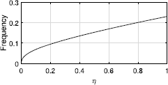 Fig. 11