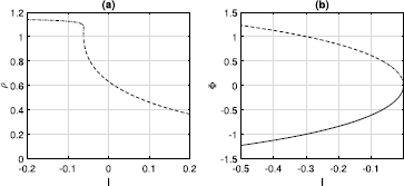 Fig. 13