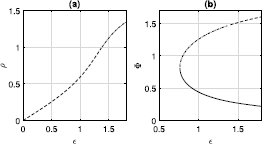 Fig. 14