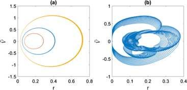 Fig. 15