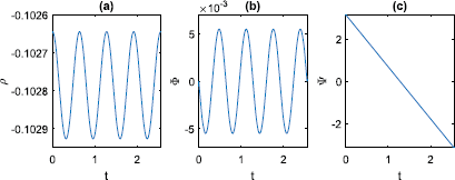 Fig. 4