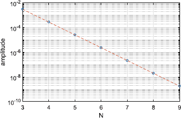 Fig. 5