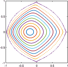 Fig. 7