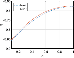 Fig. 9