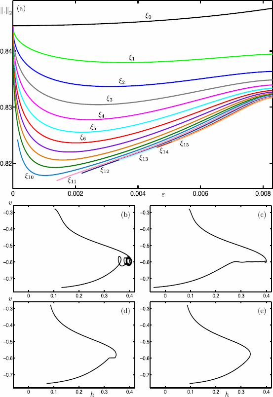 Fig. 20