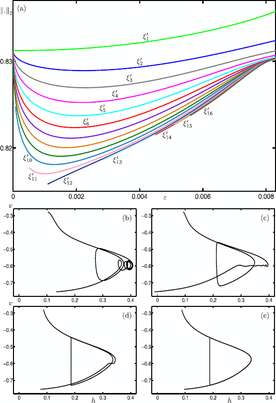 Fig. 21