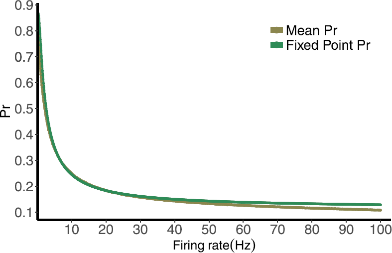 Fig. 7