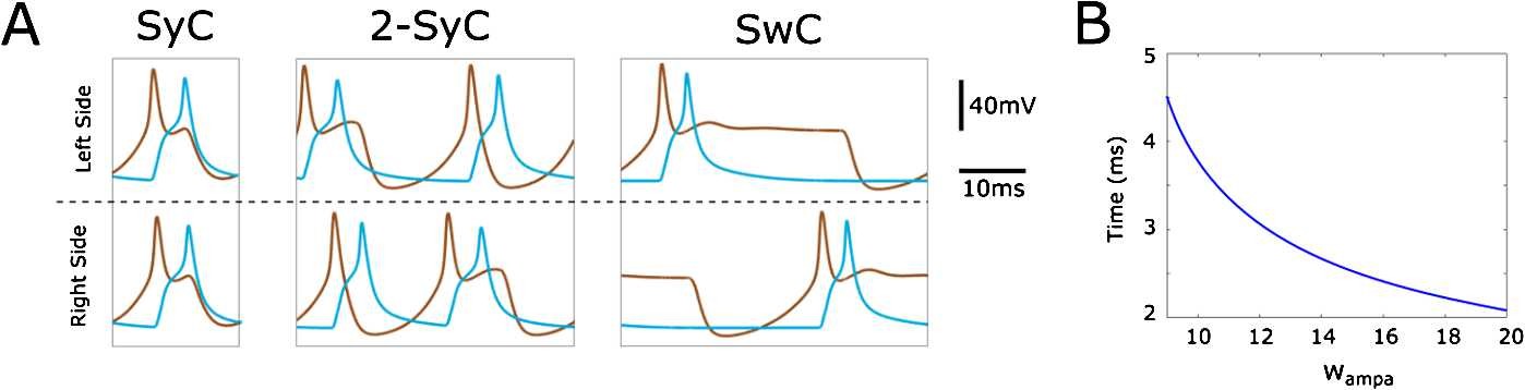 Fig. 7