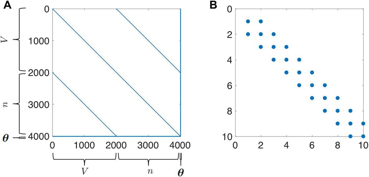 Fig. 13