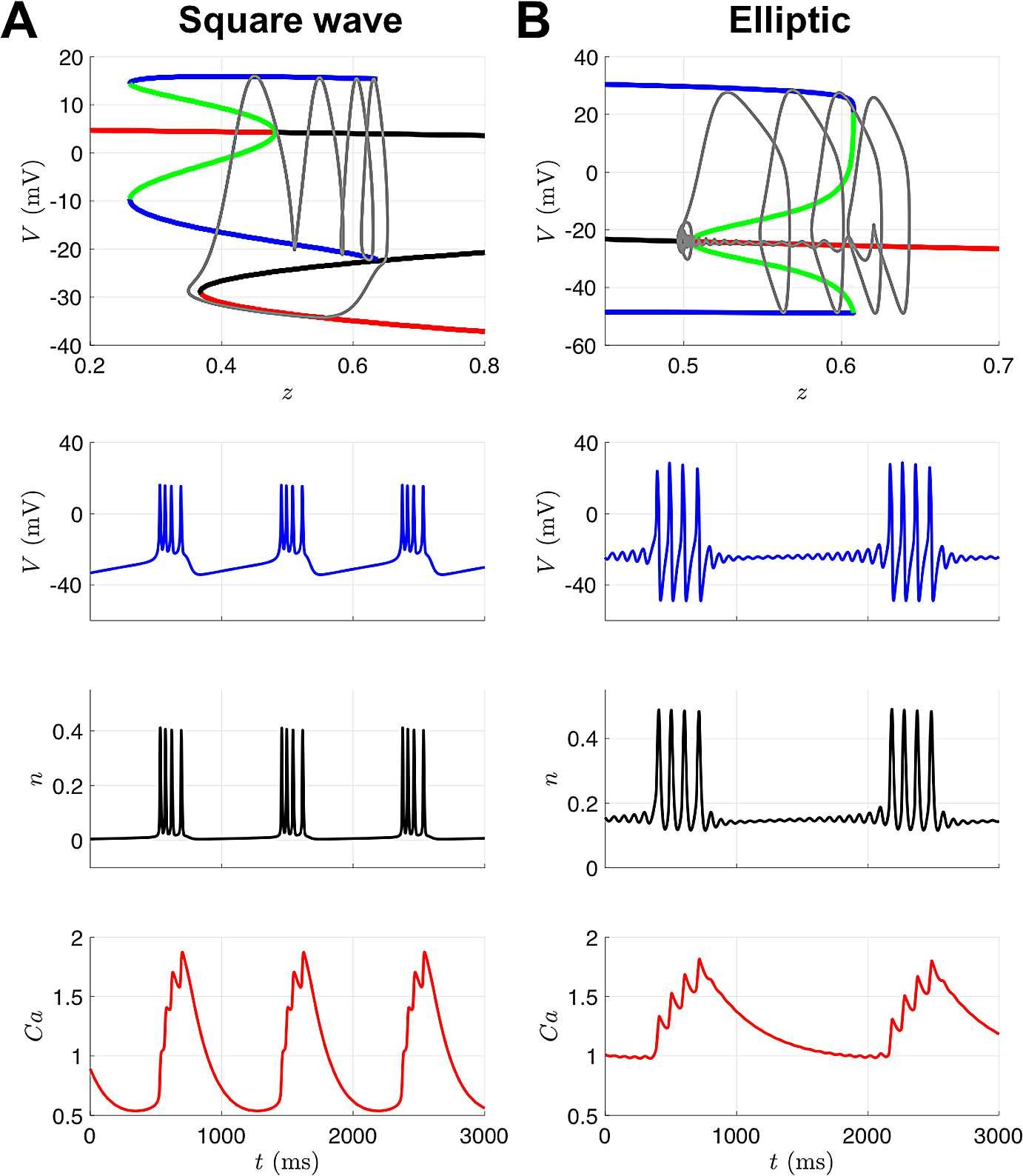 Fig. 15