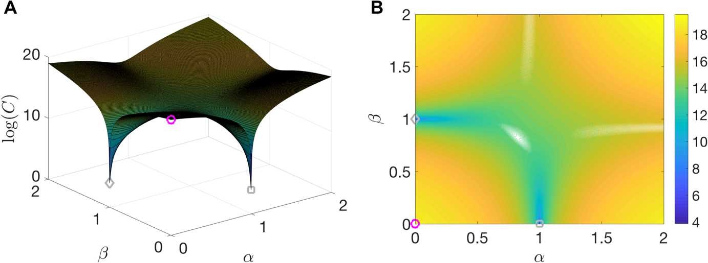 Fig. 3