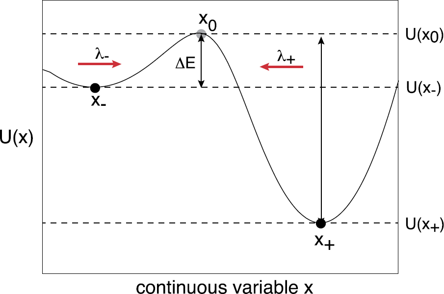 Fig. 2