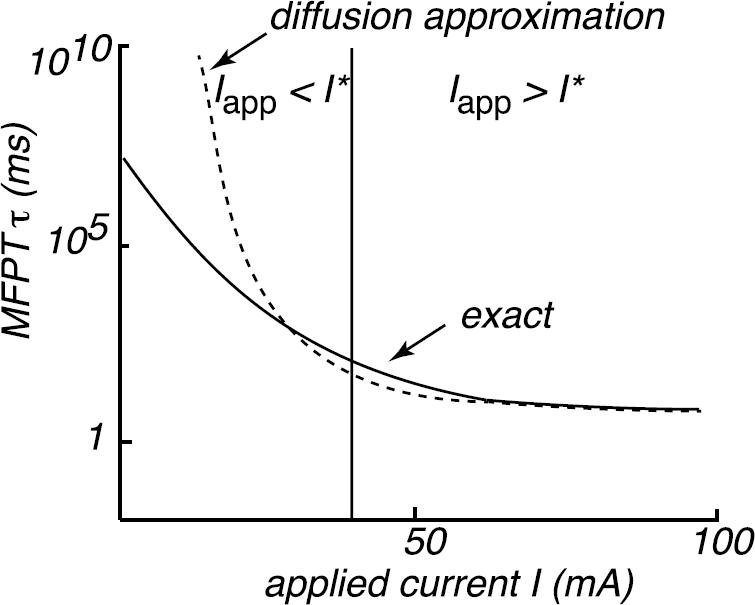 Fig. 7