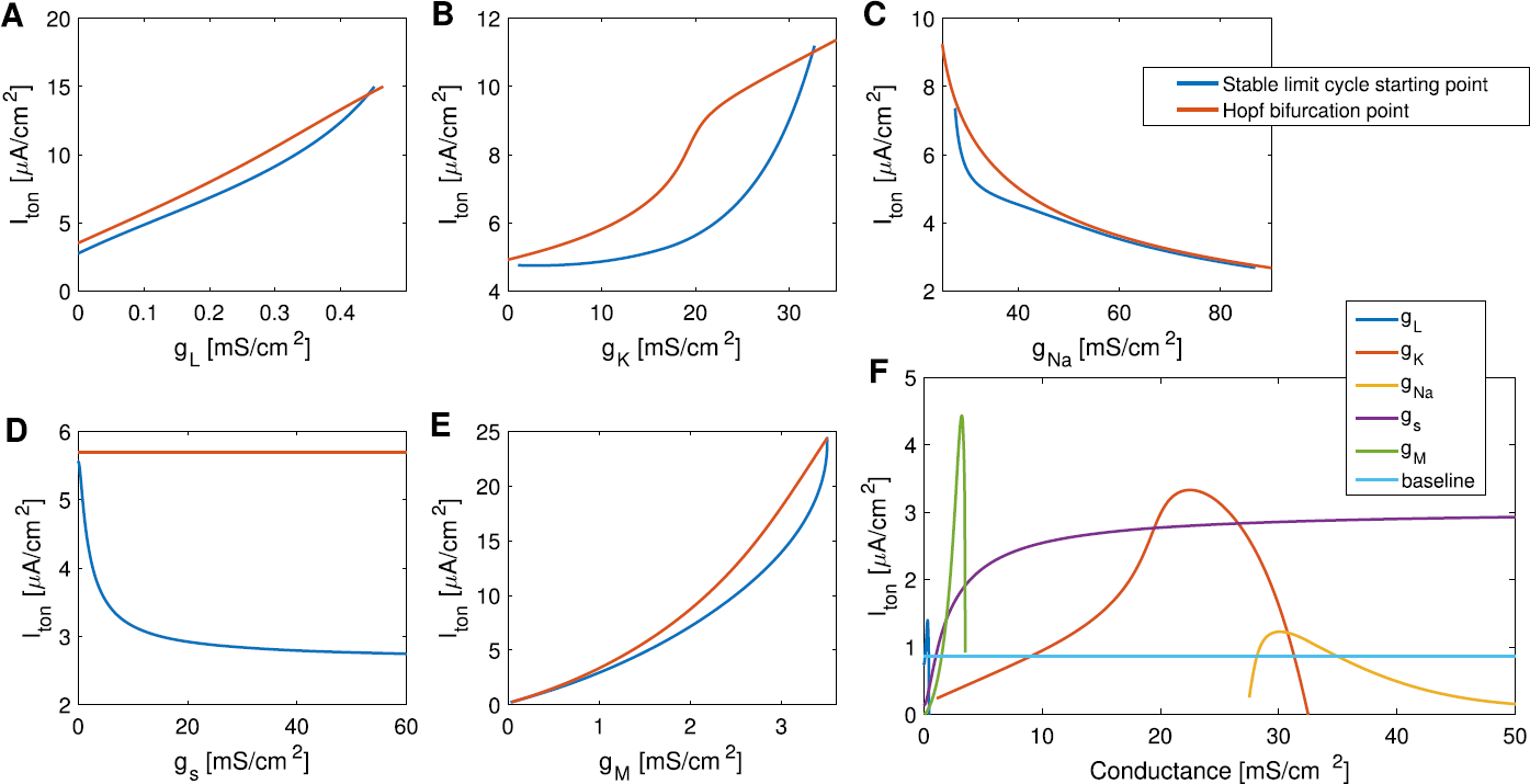 Fig. 11