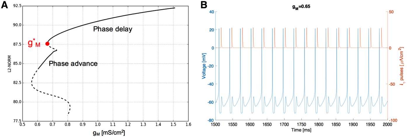 Fig. 14