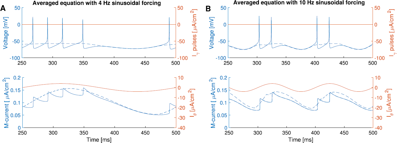 Fig. 4