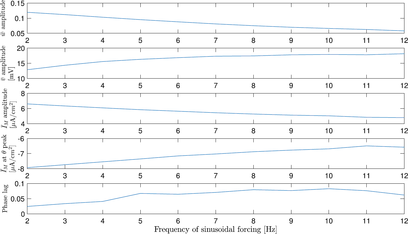 Fig. 5