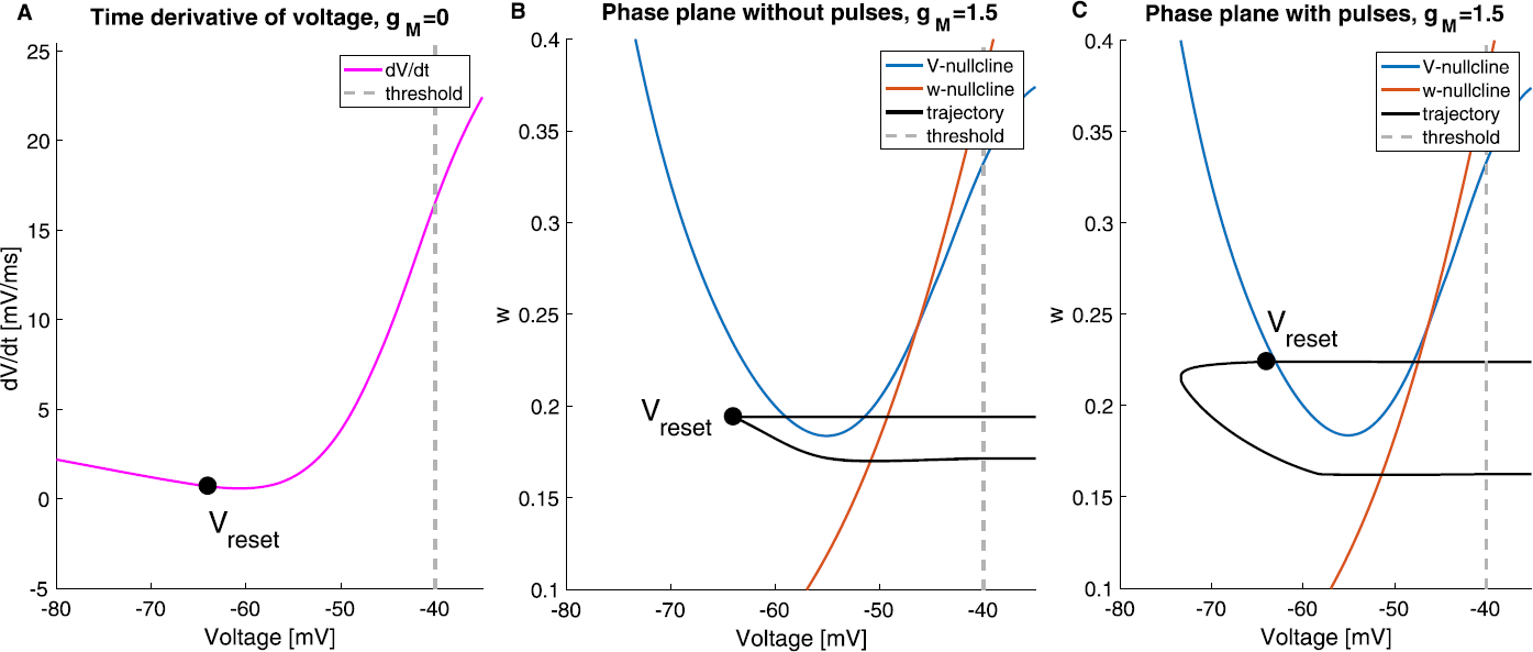 Fig. 6