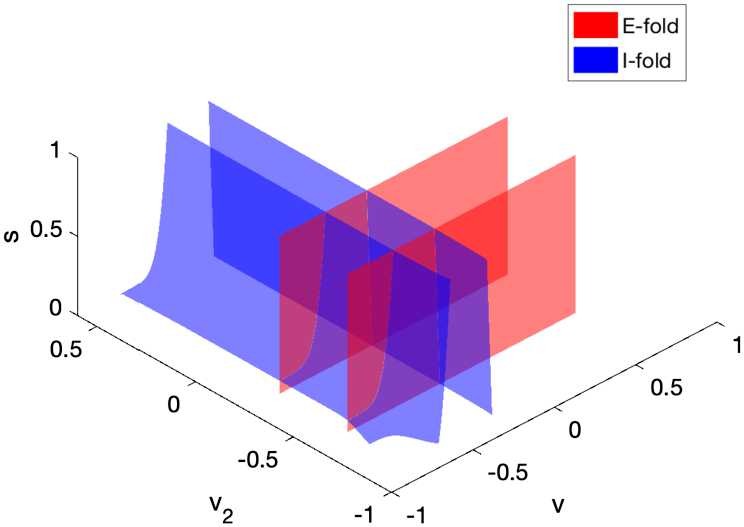 Fig. 7